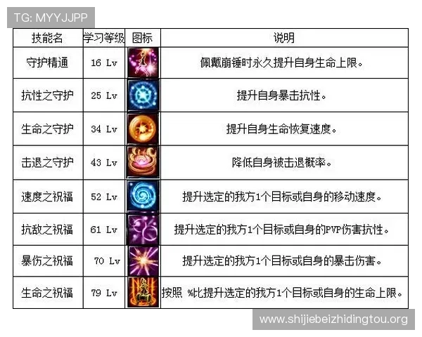 神殿app手机操作技巧大全,提升你的游戏战斗力和策略水平